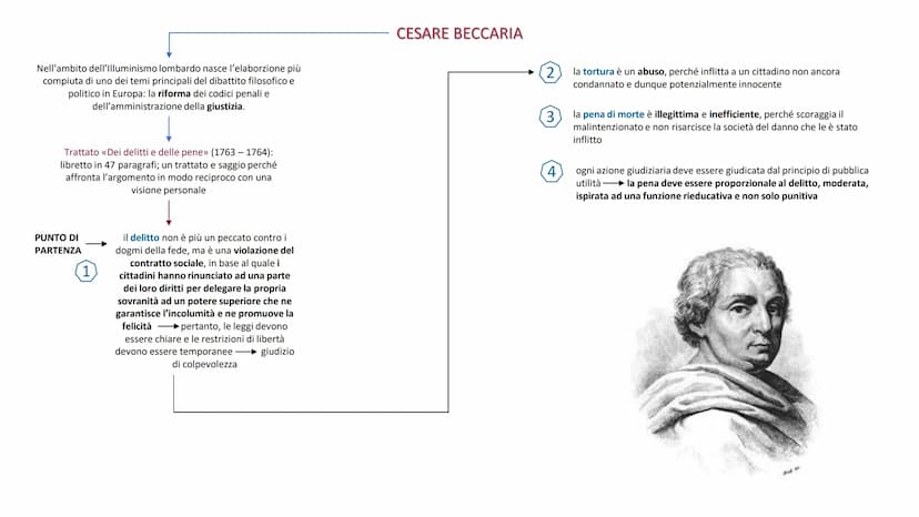 L'Illuminismo
e i massimi esponenti È un movimento culturale e filosofico che
nasce nei primi decenni del '700 in
Inghilterra e si diffonde 