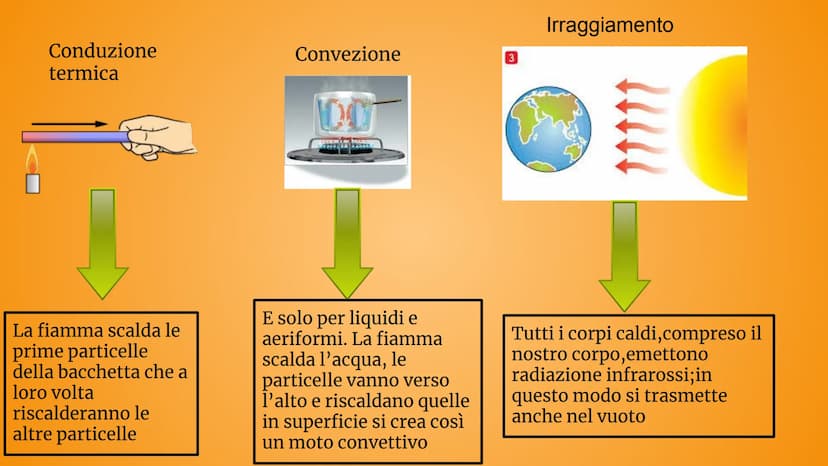 Temperatura, calore, passaggi
di stato Che cos'è la temperatura?
la temperatura è la grandezza che esprime quanto un corpo è caldo o freddo
