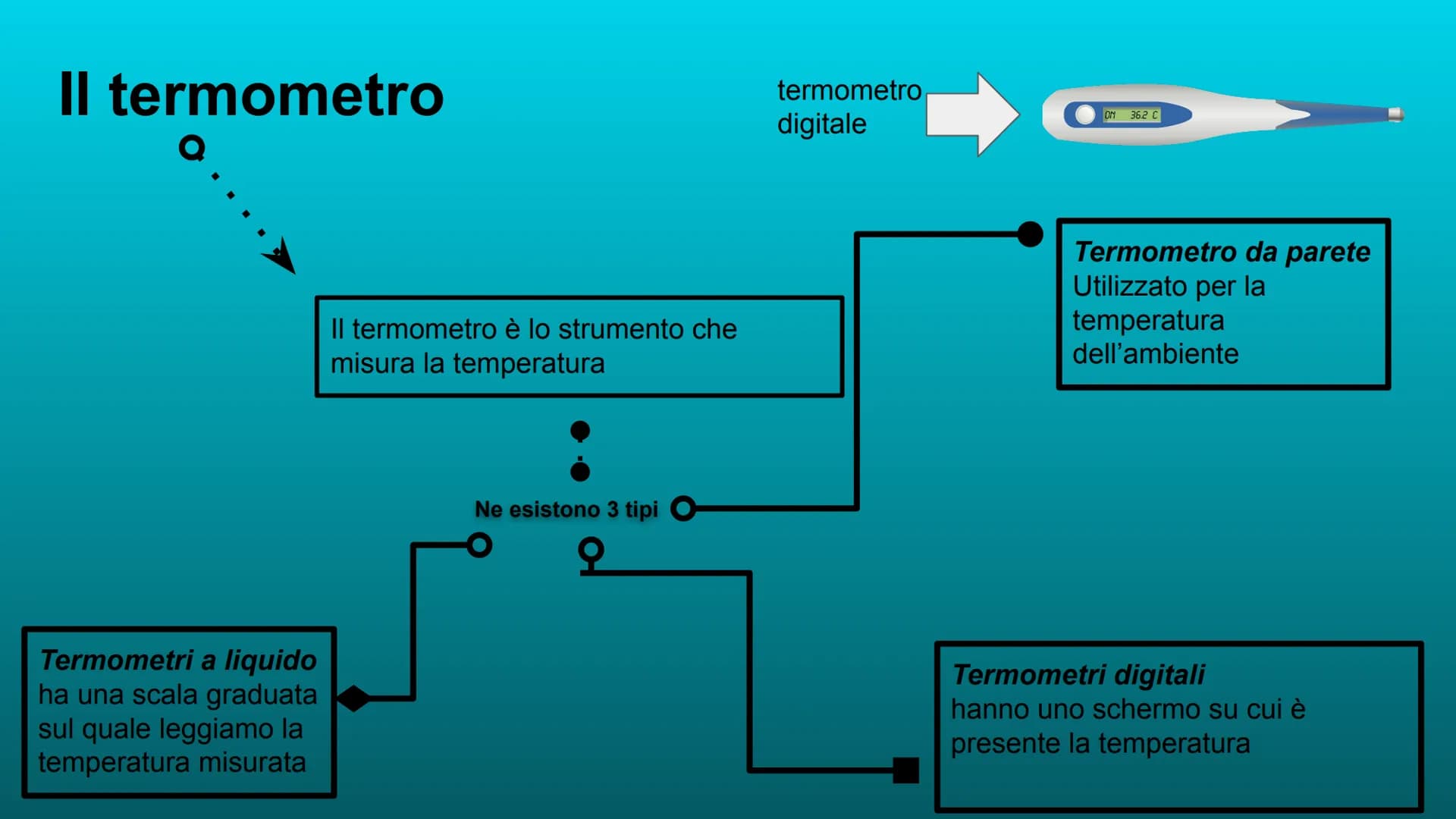 Temperatura, calore, passaggi
di stato Che cos'è la temperatura?
la temperatura è la grandezza che esprime quanto un corpo è caldo o freddo
