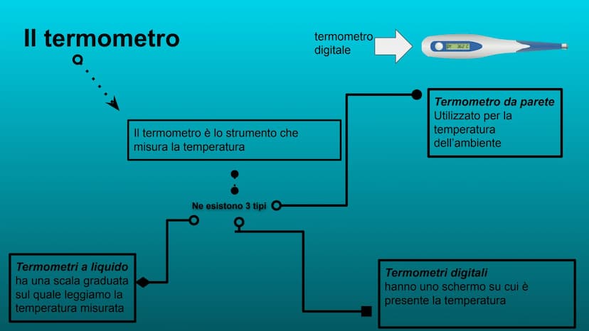 Temperatura, calore, passaggi
di stato Che cos'è la temperatura?
la temperatura è la grandezza che esprime quanto un corpo è caldo o freddo
