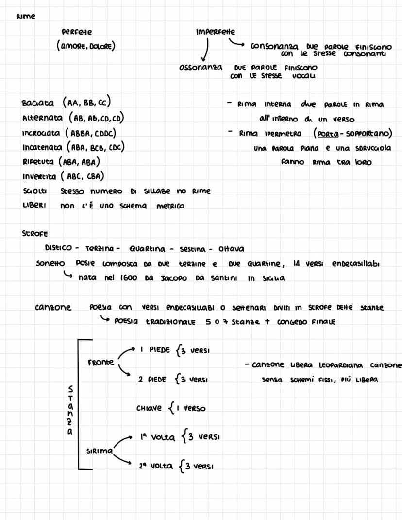 
<p>La metrica della poesia è la misura dei versi in base alla quantità di sillabe, il tipo di ritmo e le rime utilizzate. Nella metrica ita