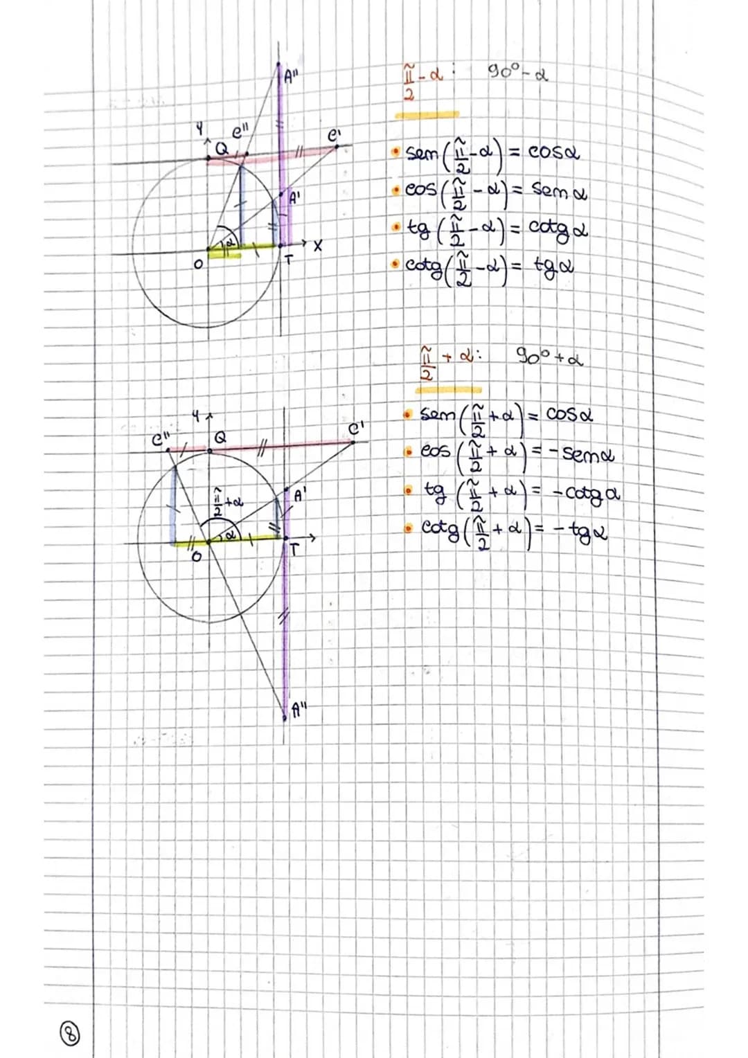 goniometria
O
x
360° 211
π
180°
90° 1
45°1
α
५
to
P
Angoli Orientati
d
A
4
2
ad
La lunghetta in cadiauti di m aveco corrispondente
un angolo