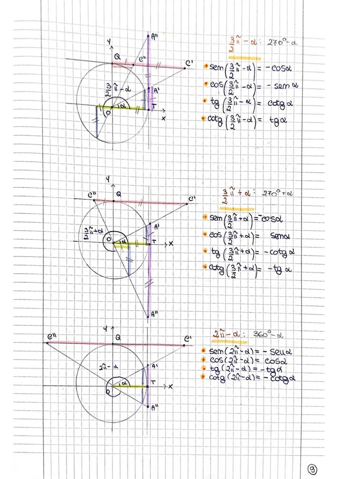 goniometria
O
x
360° 211
π
180°
90° 1
45°1
α
५
to
P
Angoli Orientati
d
A
4
2
ad
La lunghetta in cadiauti di m aveco corrispondente
un angolo