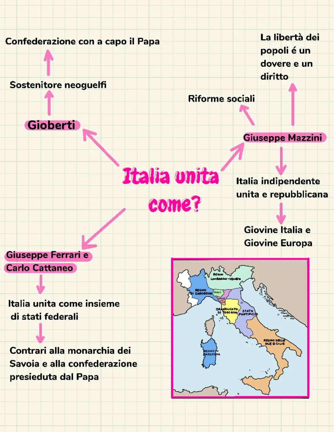 Schema di storia pre unita' d'Italia