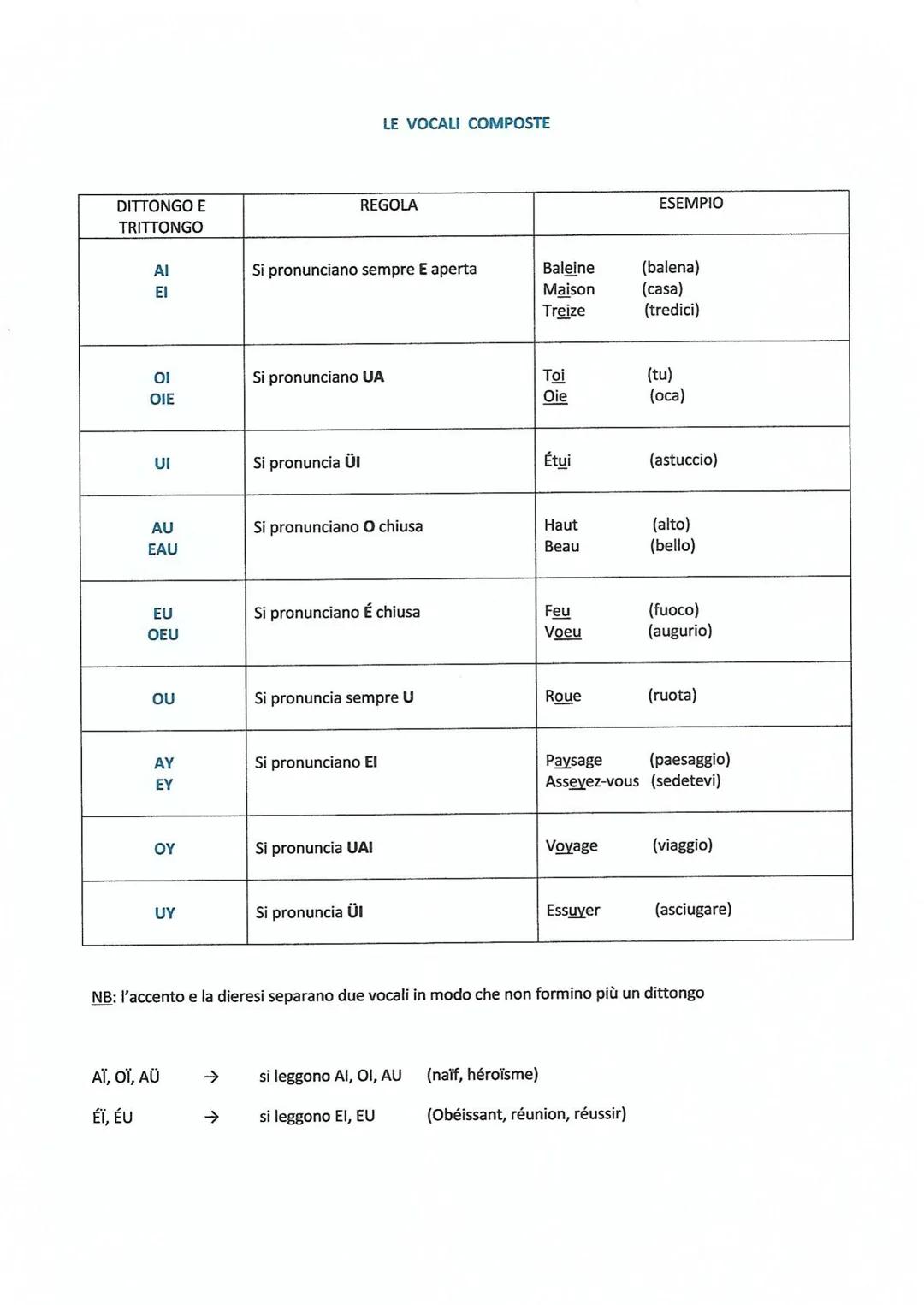 LE CONSONANTI IN FINALE DI PAROLA
Alcune consonanti, quando si trovano in finale di parola, non vengono pronunciate.
In particolare, le cons