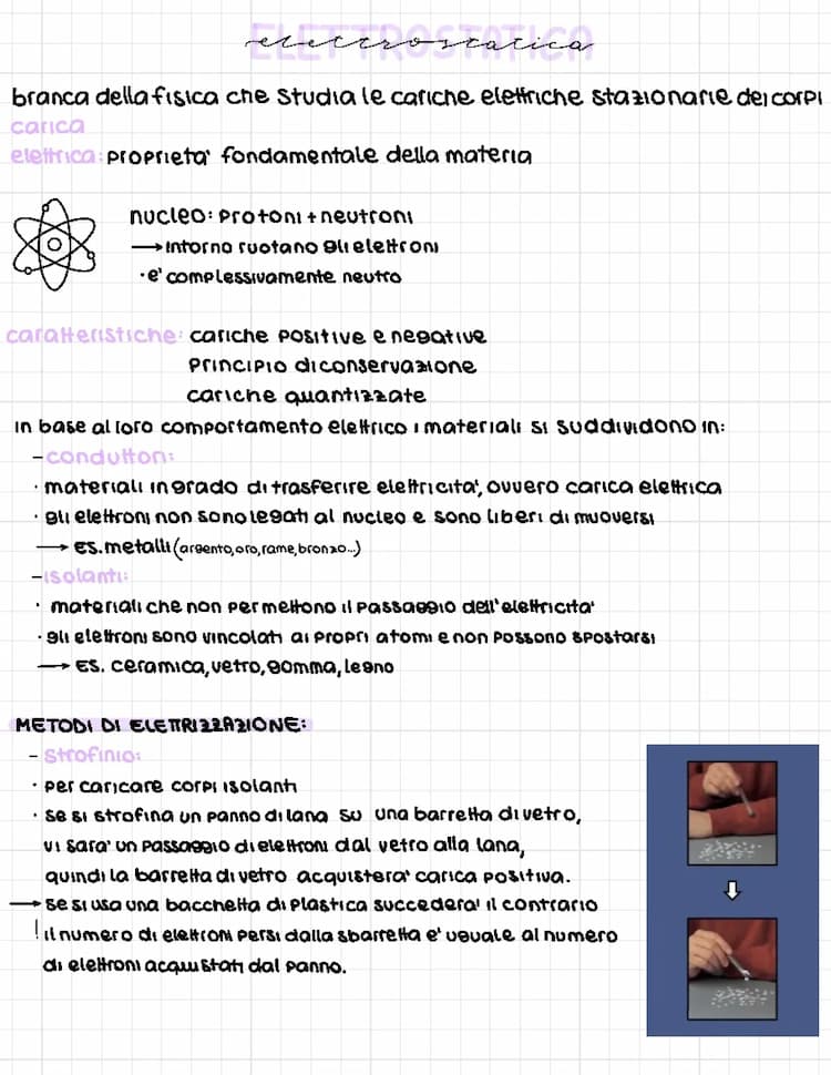 Know elettrostatica thumbnail
