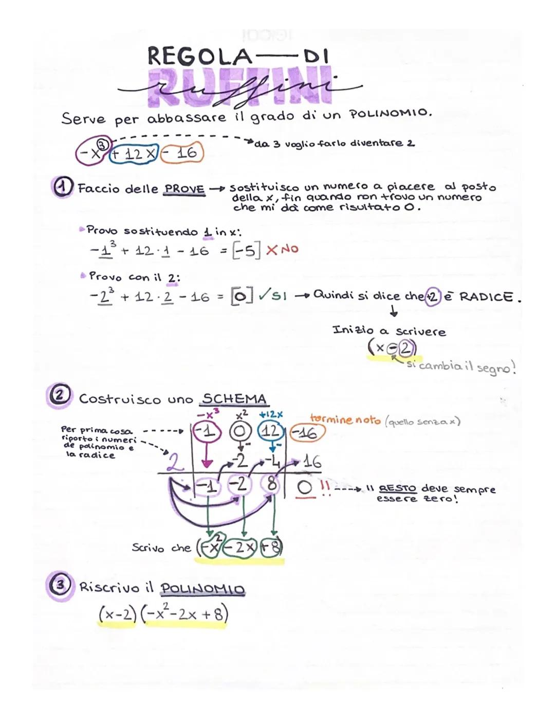 REGOLA-DI
Serve per abbassare il grado di un POLINOMIO.
da 3 voglio farlo diventare 2
·X + 12 X 16
Faccio delle PROVE→Sostituisco un numero 