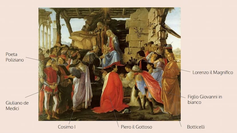 ANGELICO
MASACCIO
BOTTICELLI BOTTICELLI VITA:
II
T
+
BOTTICELLI
Si chiama Sandro Filipepi e nacque a Firenze nel 1445
Appellativo di Bottice