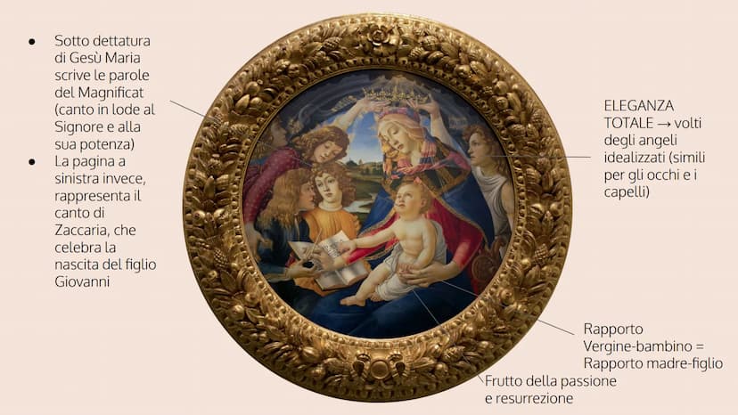 ANGELICO
MASACCIO
BOTTICELLI BOTTICELLI VITA:
II
T
+
BOTTICELLI
Si chiama Sandro Filipepi e nacque a Firenze nel 1445
Appellativo di Bottice