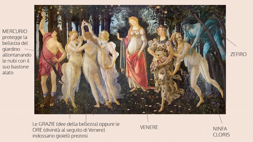 ANGELICO
MASACCIO
BOTTICELLI BOTTICELLI VITA:
II
T
+
BOTTICELLI
Si chiama Sandro Filipepi e nacque a Firenze nel 1445
Appellativo di Bottice