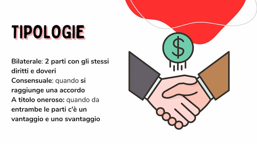 LA COMPRAVENDITA
Presentazione realizzata da
Marica Franzese COS'È?
La compravendita è un contratto
con il quale il venditore trasferisce
un