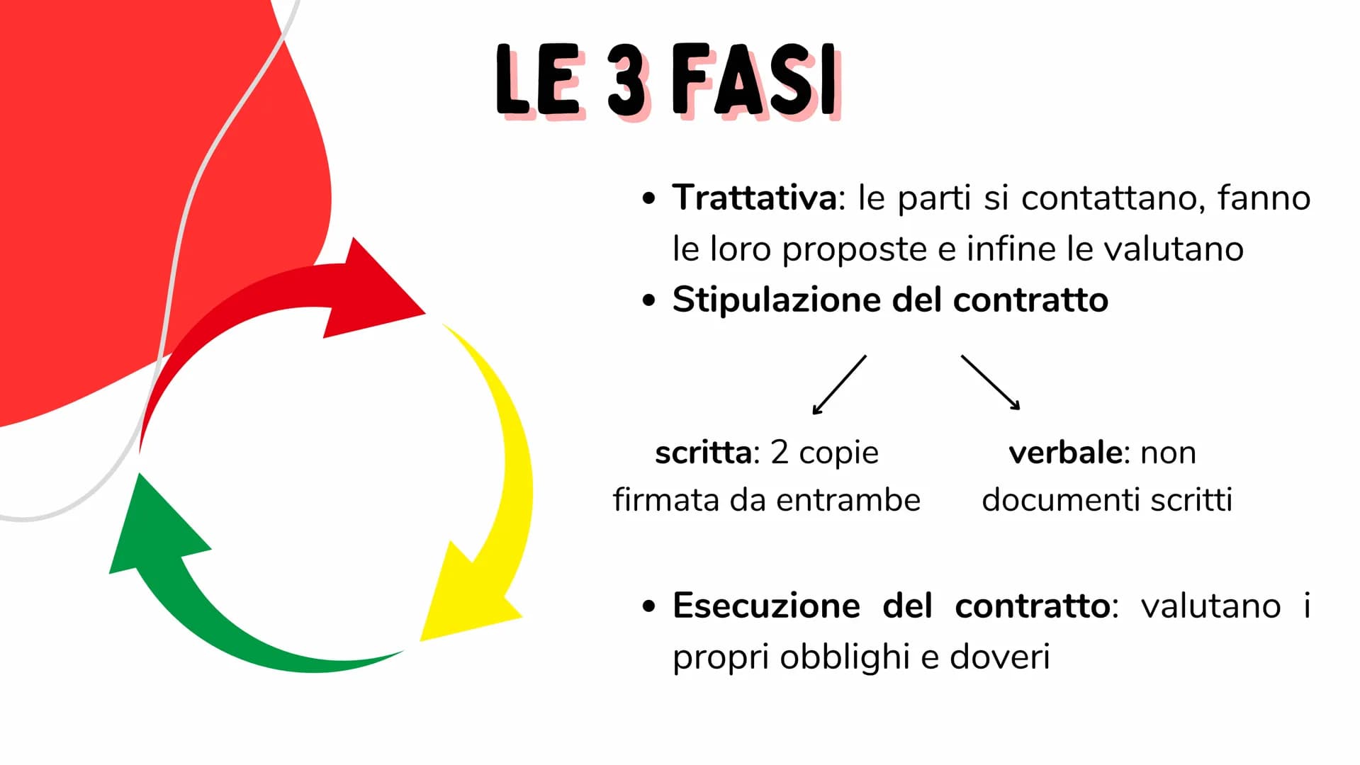 LA COMPRAVENDITA
Presentazione realizzata da
Marica Franzese COS'È?
La compravendita è un contratto
con il quale il venditore trasferisce
un
