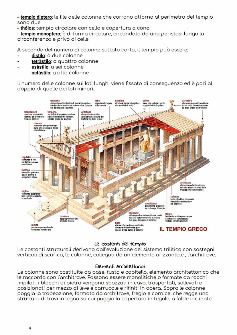 Arte Greca
-Periodizzazione
-L'età arcaica: dall' VIII secolo a.C., periodo ellenico pieno di città-stato autonome.
Nelle polei i cittadini 