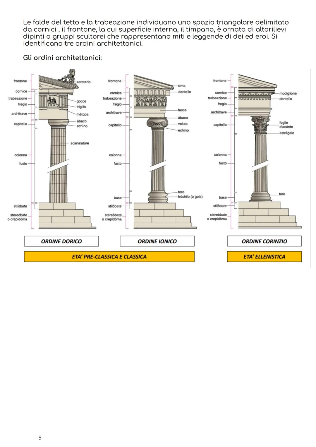 Arte Greca
-Periodizzazione
-L'età arcaica: dall' VIII secolo a.C., periodo ellenico pieno di città-stato autonome.
Nelle polei i cittadini 