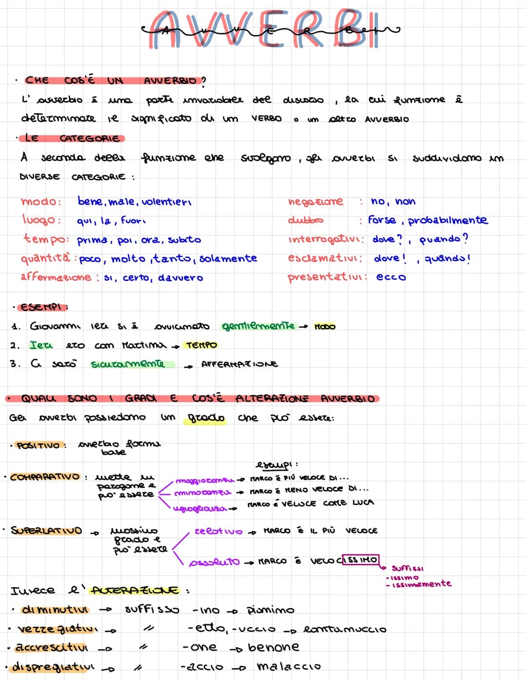 
<p>L'avverbio è una parte invariabile del discorso che serve a determinare il significato o la circostanza di un verbo, di un altro avverbi
