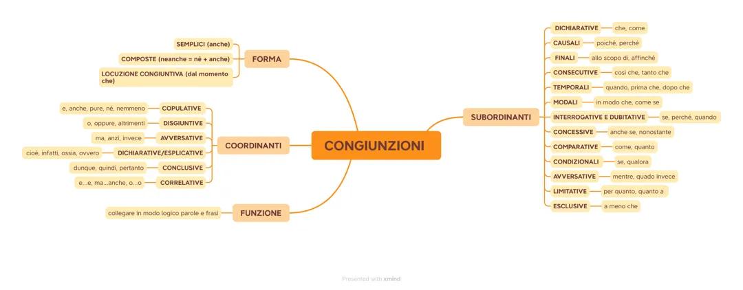 Congiunzioni Coordinanti e Subordinanti