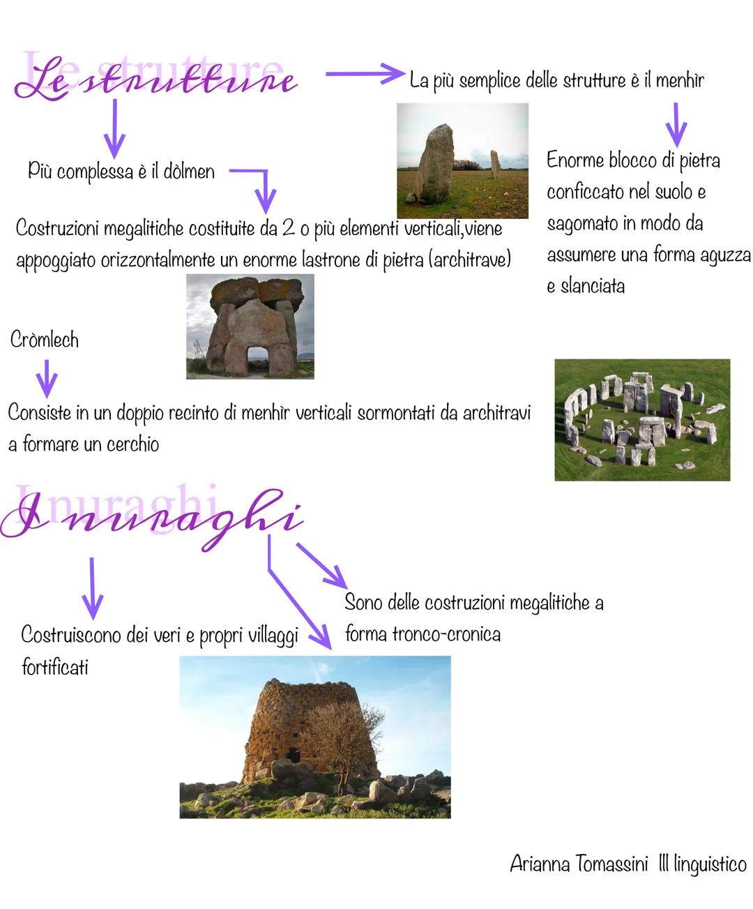 La preistoria

L'uomo inizia 1. Forma di Non ci sono documenti
a adorare dio
attraverso la
natura espressione scritti

Disegni fatti con la 