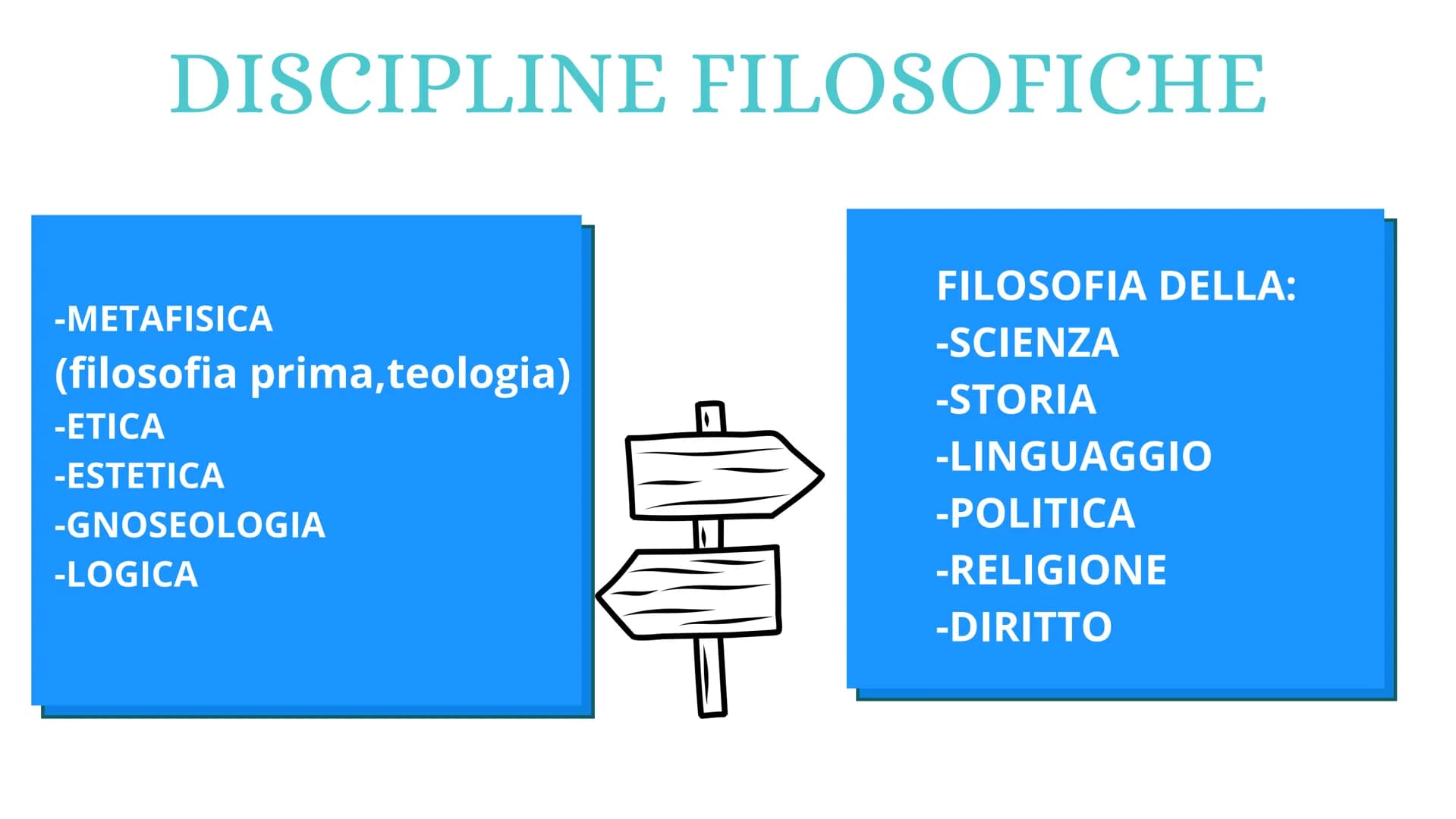 FILOSOFIA
l'amore per la sapienza TALIA
NASCITA DELLA FILOSOFIA
to
Cuma
Napoli Paestum Taranto
Metaponto
Sibari Otranto
Crotone
era Messina 