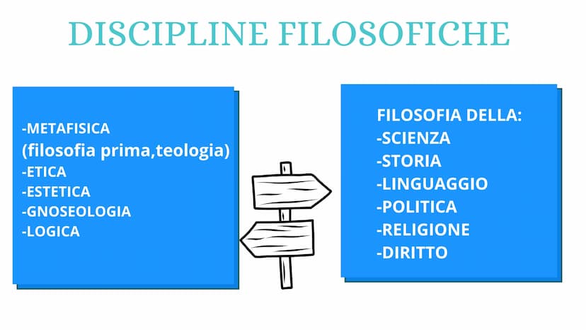 FILOSOFIA
l'amore per la sapienza TALIA
NASCITA DELLA FILOSOFIA
to
Cuma
Napoli Paestum Taranto
Metaponto
Sibari Otranto
Crotone
era Messina 