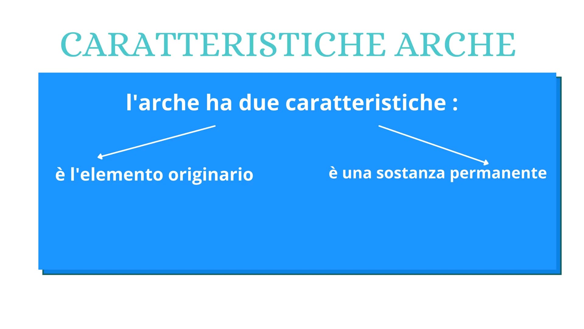 FILOSOFIA
l'amore per la sapienza TALIA
NASCITA DELLA FILOSOFIA
to
Cuma
Napoli Paestum Taranto
Metaponto
Sibari Otranto
Crotone
era Messina 