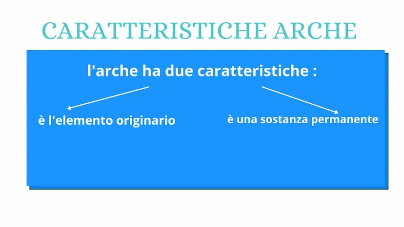 FILOSOFIA
l'amore per la sapienza TALIA
NASCITA DELLA FILOSOFIA
to
Cuma
Napoli Paestum Taranto
Metaponto
Sibari Otranto
Crotone
era Messina 