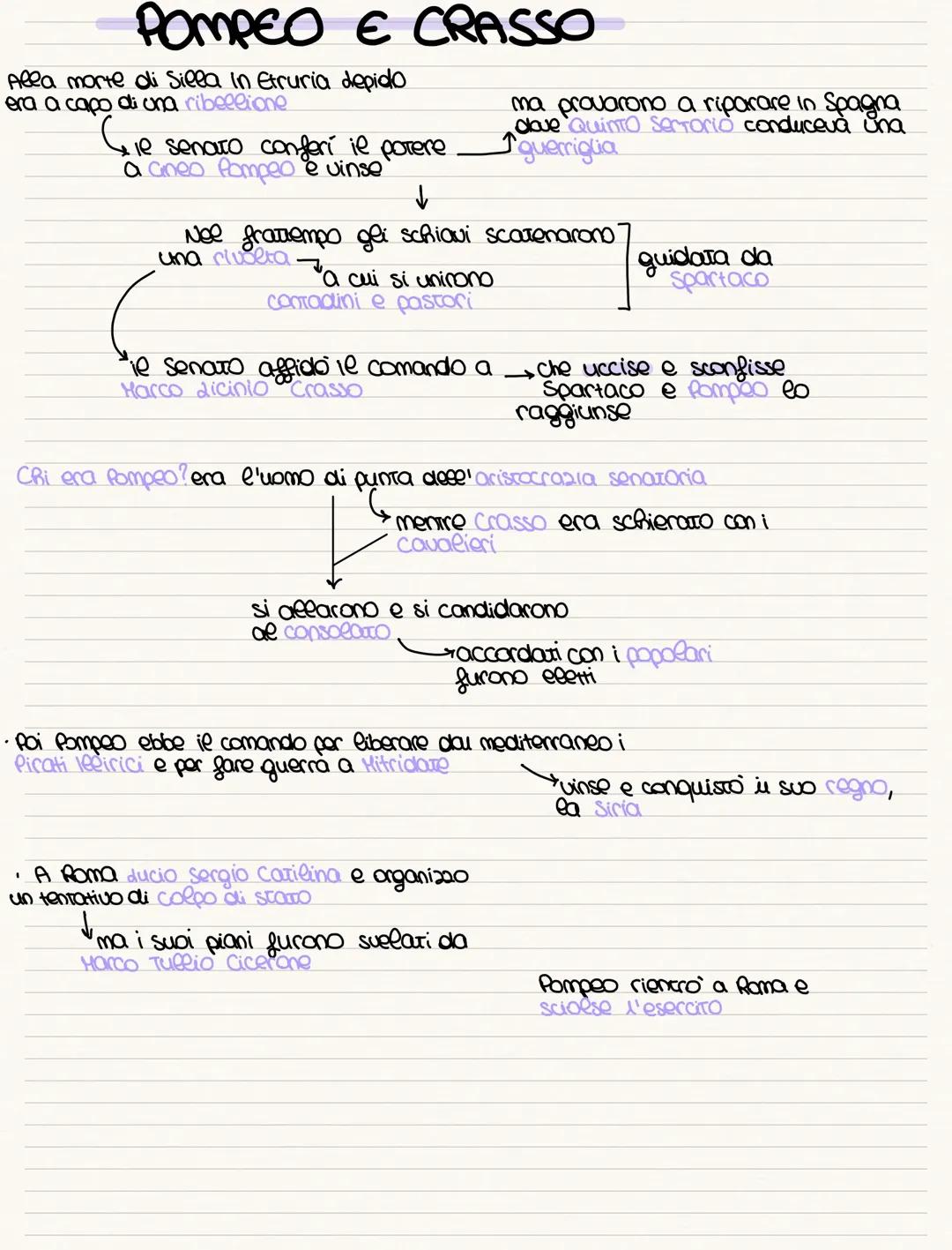 Pompeo e Crasso: Chi erano e il loro ruolo nella storia