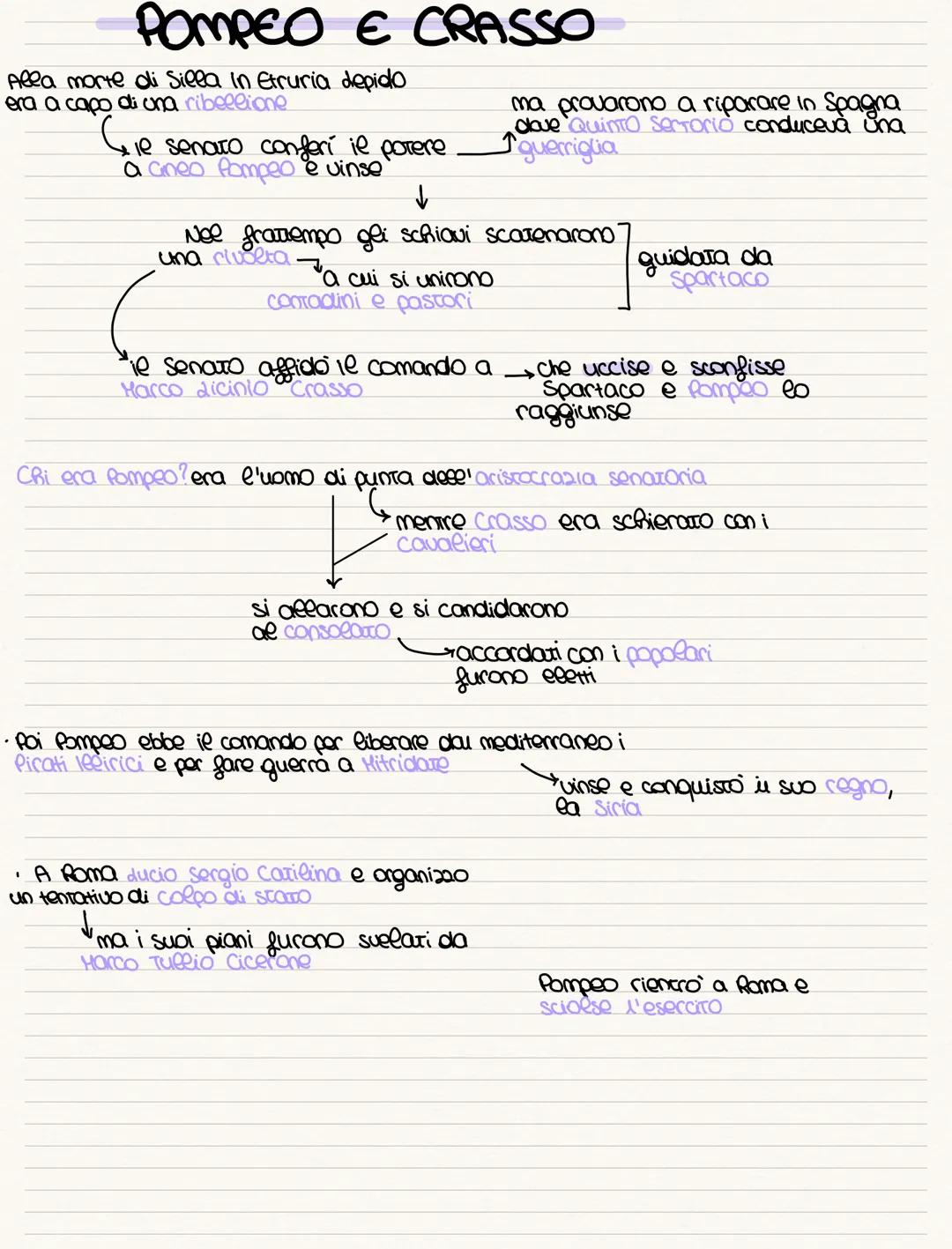 POMPEO E CRASSO
Alla morte di Silla In Etruria depido
era a capo di una ribellione
•10 senato conferi il potere.
a aineo Pompeo e vinse
↓
Ne