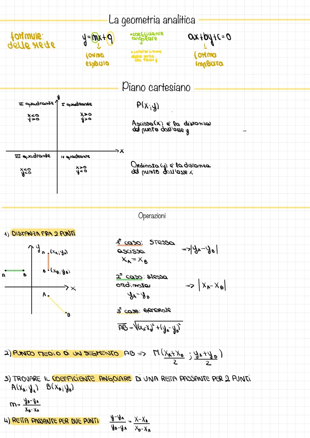 formule:
delle rette
A
II quadrante ↑
quadrante
80808
1) DISTANZA FRA 2 PUNTI
A
m=
8
I quadrante
A.
•(XA¡YA)
iv quadrante
X
y=mx+q
forma
esp