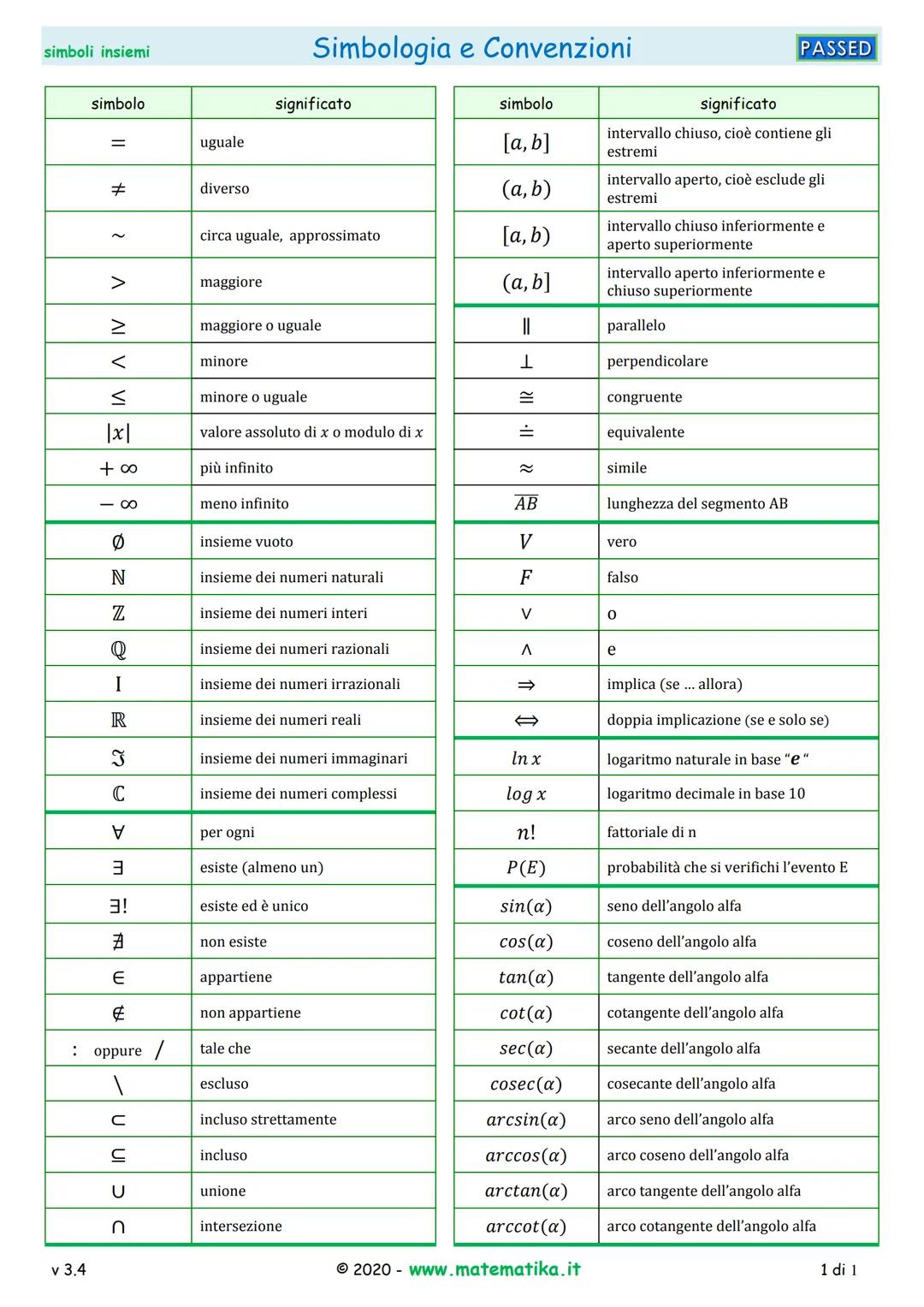 know - 1