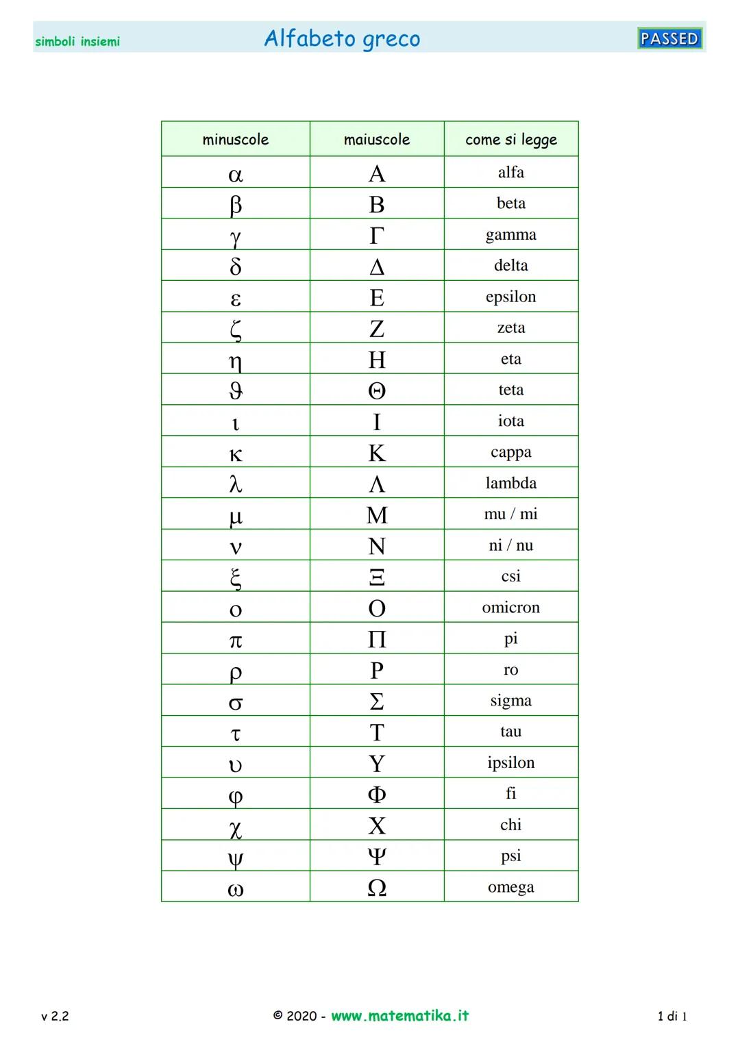 know - 10