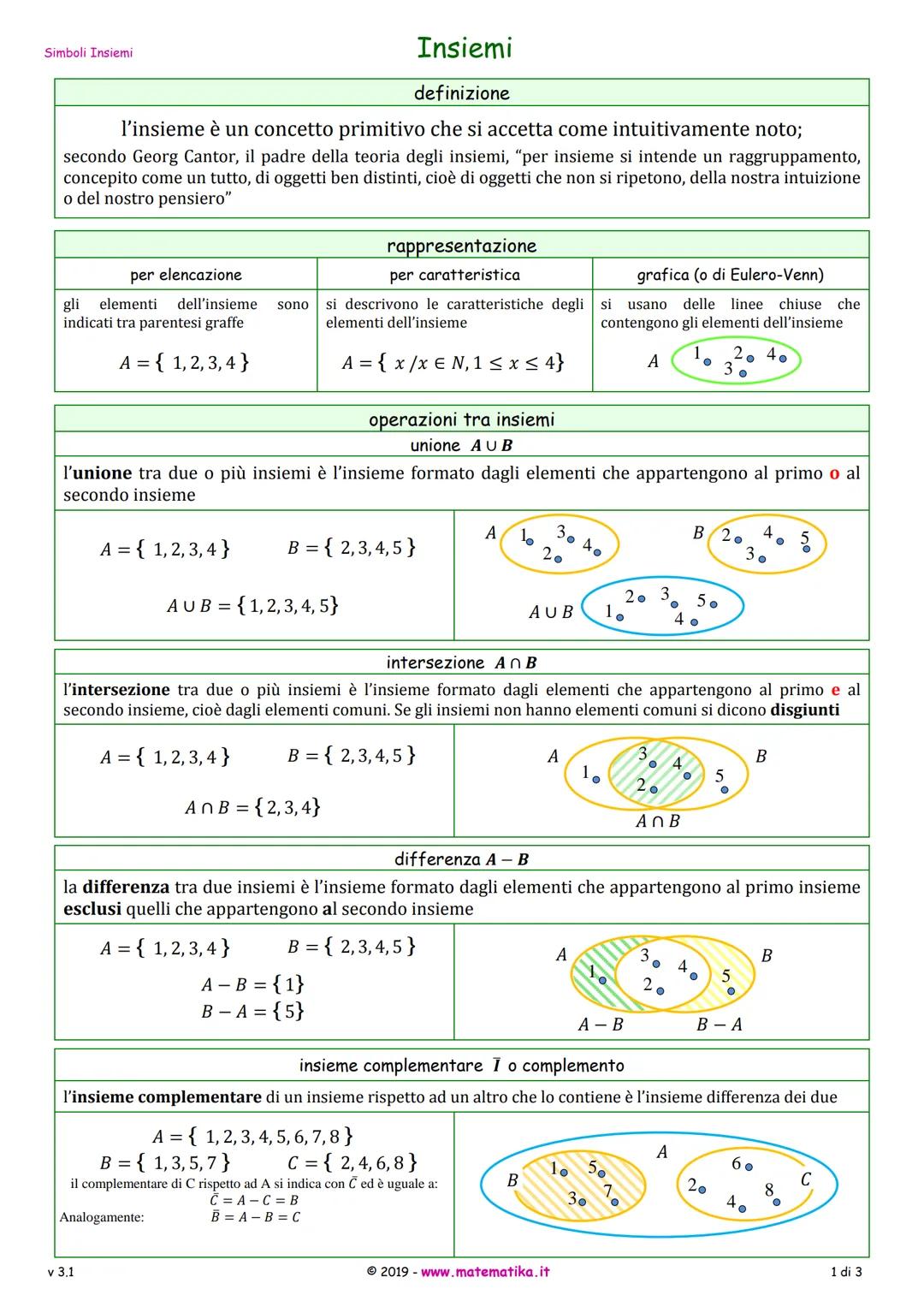 know - 5
