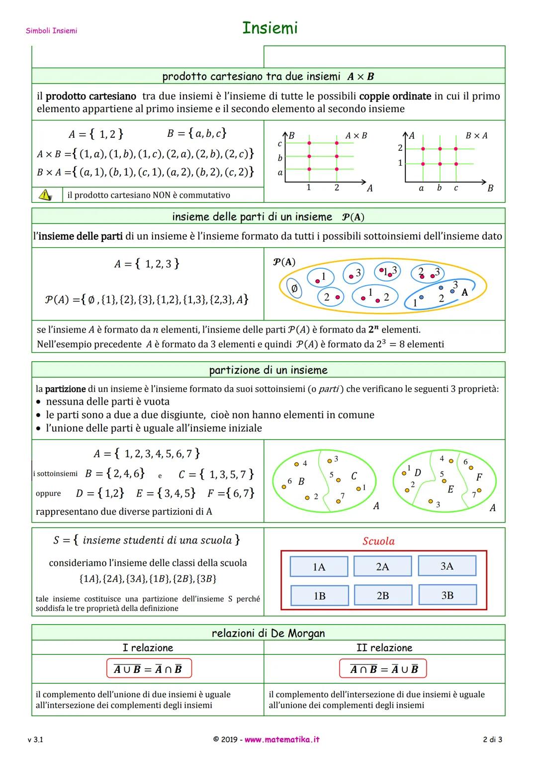 know - 6