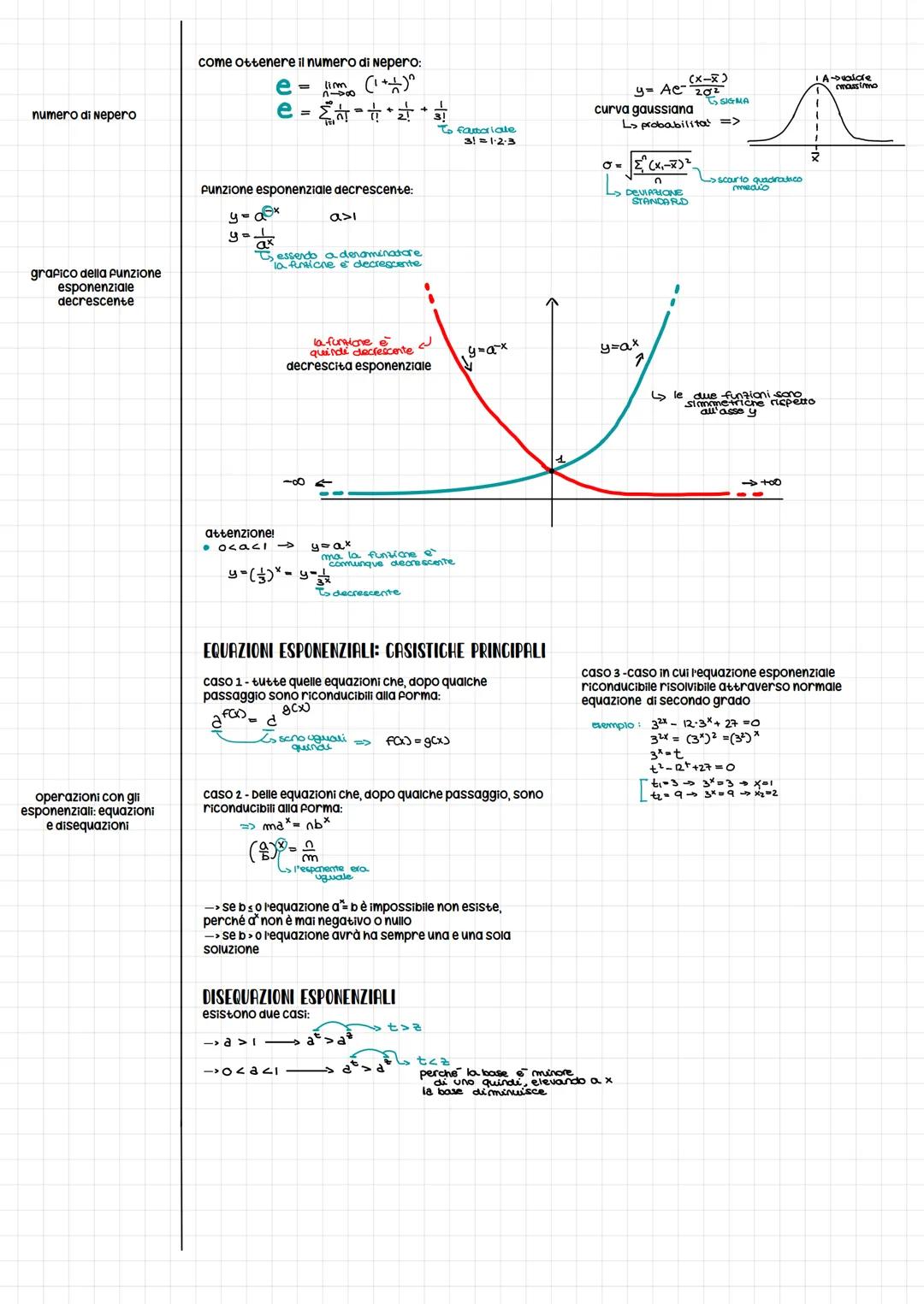 MATH
caratteristiche degli
esponenziali a partire dalle
proprietà delle potenze
grafico dell' esponenziale
la funzione
derivata: cos'è,
come