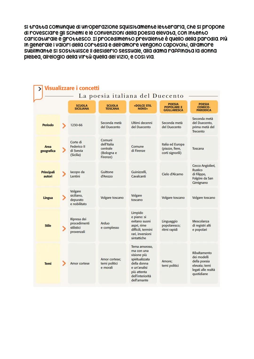 La poesia dell'età comunale
I rimatori toscani di transizione
Il modello della poesia siciliana acquistò grande prestigio e trovò diffusione