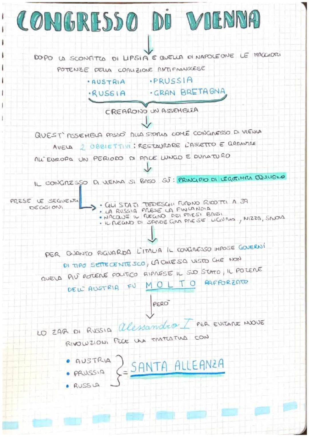 il congresso di vienna 