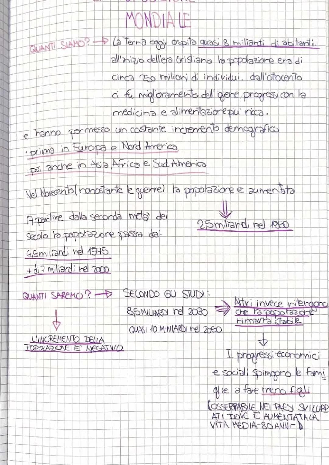 la popolazione mondiale