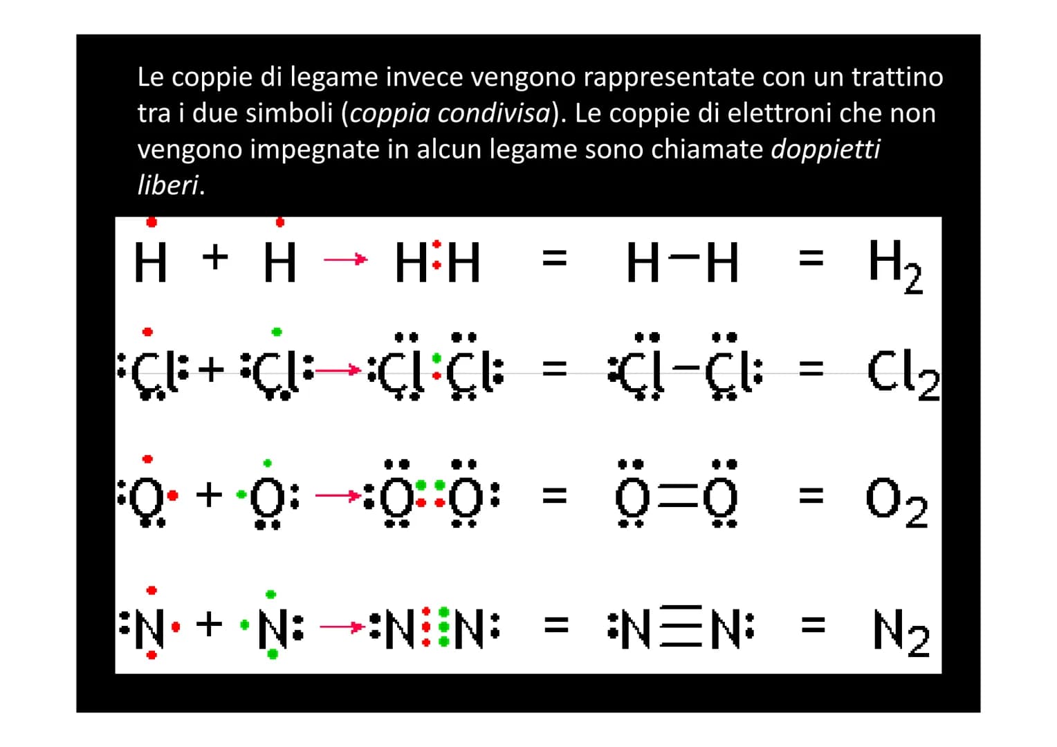 I LEGAMI CHIMICI In natura è molto improbabile trovare atomi isolati, a eccezione dei
gas nobili. La maggior parte degli atomi infatti si tr