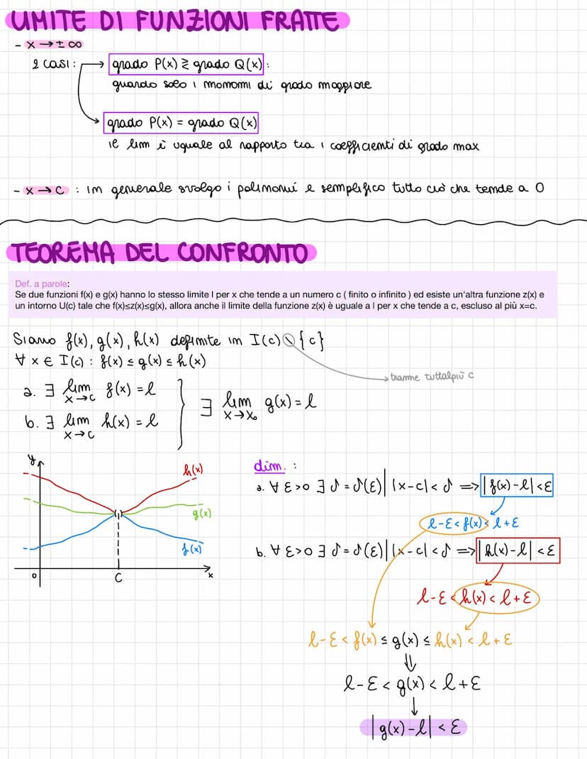 LIMITI
lim 8(x) <₁
x →
qui la
fume. mom
esiste
Imtonmo
de l: um qualsiasi intervallo
aperto sull'asse y
diversi cosi:
Ⓒ lim f(x) = l
di Xo: 