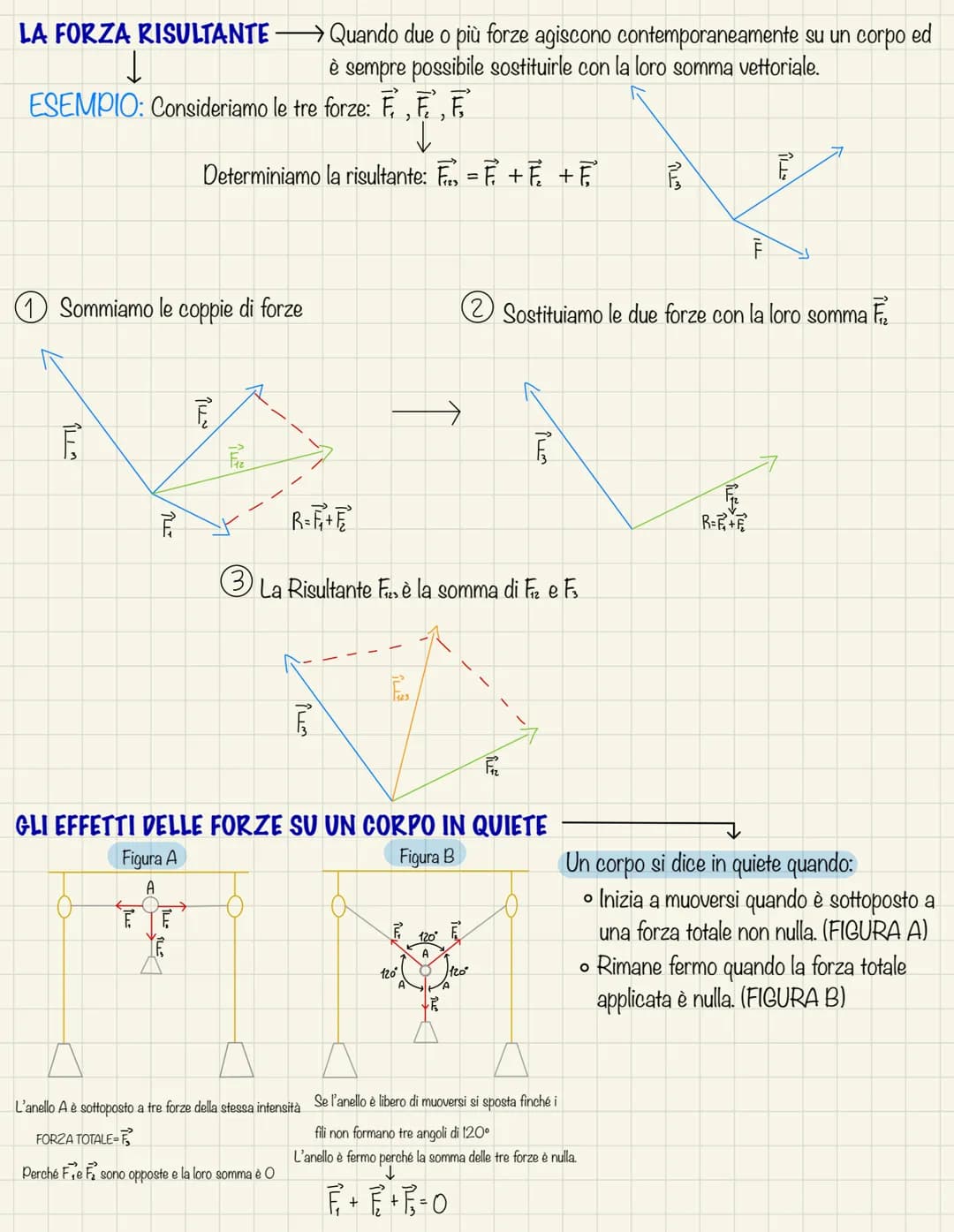LA FORZA
La forza è una grandezza che provoca un effetto nei corpi su cui agisce. In generale, quando due corpi
interagiscono, ciascuno di e