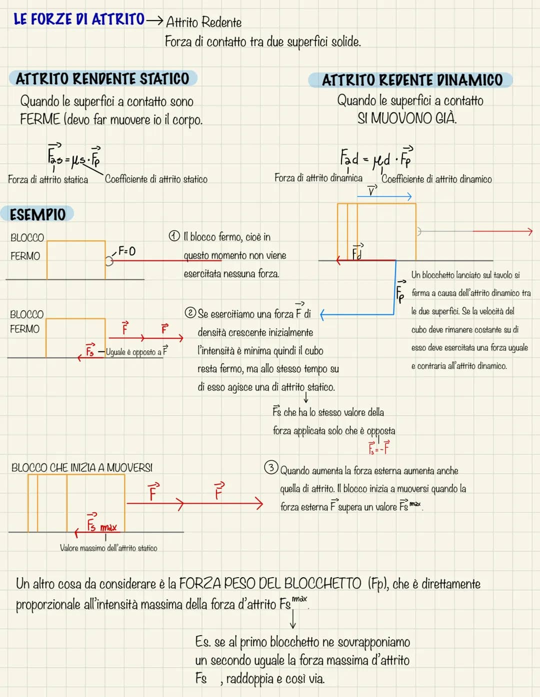 LA FORZA
La forza è una grandezza che provoca un effetto nei corpi su cui agisce. In generale, quando due corpi
interagiscono, ciascuno di e