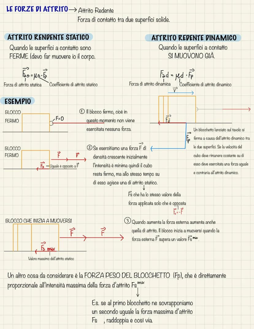 LA FORZA
La forza è una grandezza che provoca un effetto nei corpi su cui agisce. In generale, quando due corpi
interagiscono, ciascuno di e