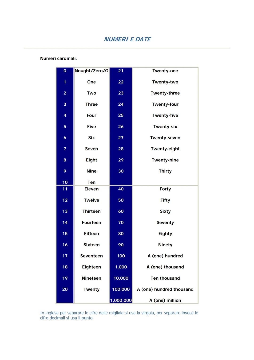 E' importante poter riconoscere e identificare le diverse parti del discorso in Inglese così da
poter comprendere le spiegazioni grammatical