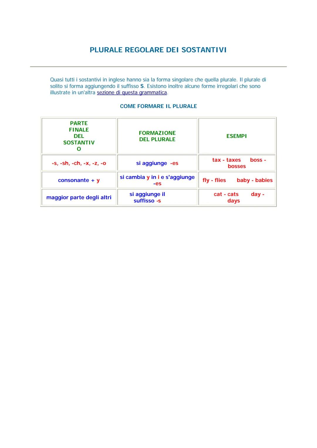 E' importante poter riconoscere e identificare le diverse parti del discorso in Inglese così da
poter comprendere le spiegazioni grammatical