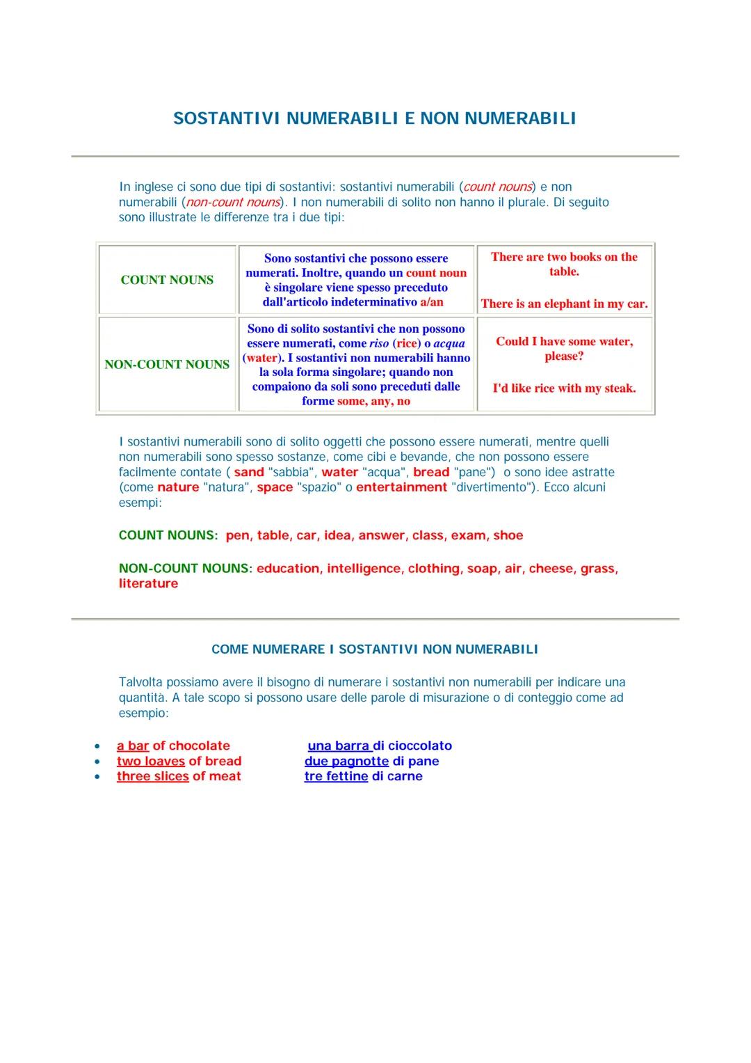 E' importante poter riconoscere e identificare le diverse parti del discorso in Inglese così da
poter comprendere le spiegazioni grammatical