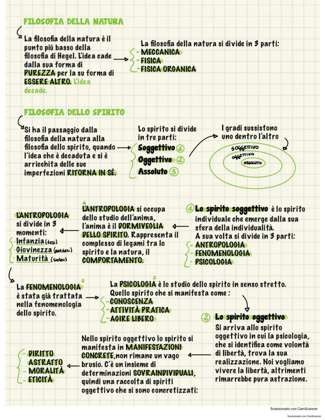 Hegel
Losin
Si narra che quando Hegel fosse
presente in università la sua
presenza si percepisse anche senza
vederlo, parliamo quindi di un 
