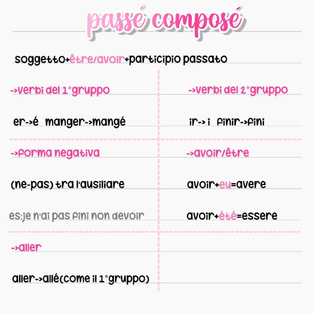 passé composé (3°media-francese)