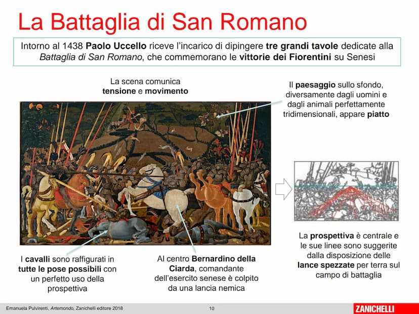 Unità 8/1
Il Primo
Rinascimento
Emanuela Pulvirenti, Artemondo, Zanichelli editore 2018
1
ZANICHELLI II RINASCIMENTO è un movimento cultural