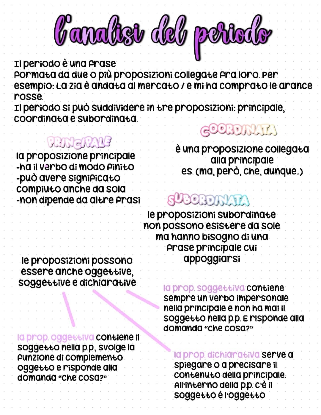 analisi del periodo 
