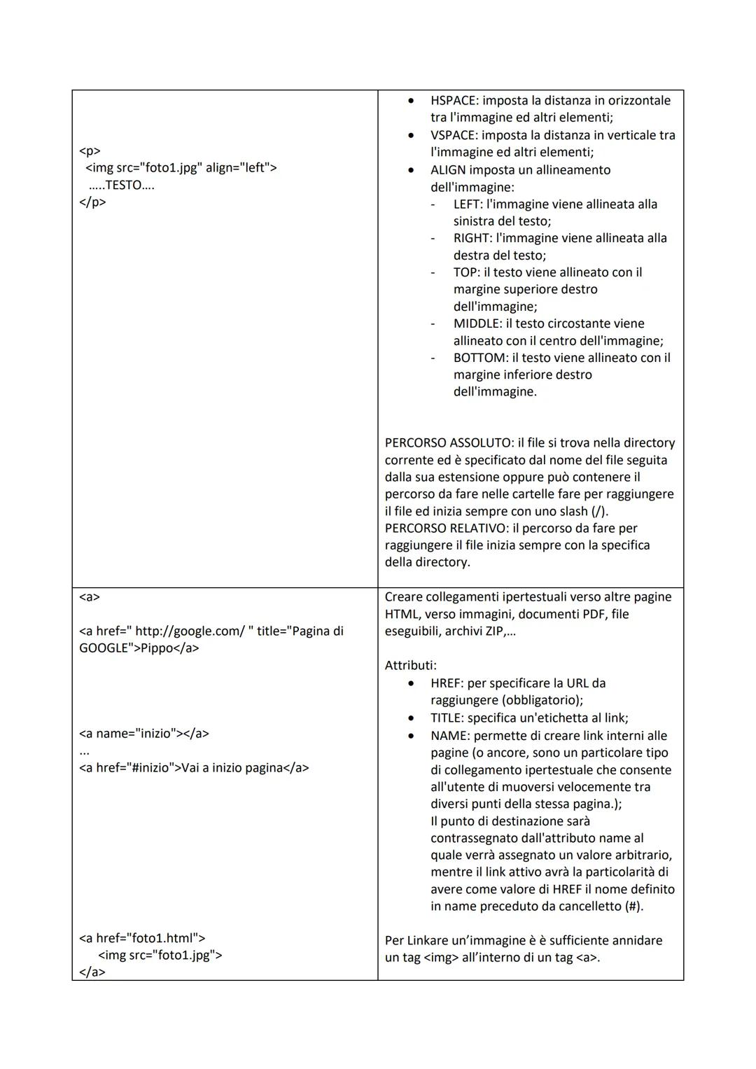 <h1>, <h2>, <h3>, <h4>, <h5>, <h6>

<body>
<h1>Titolo della pagina...</h1>
<h2>Sottotitolo della pagina...</h2>
</body>

<p>
<p align=right>