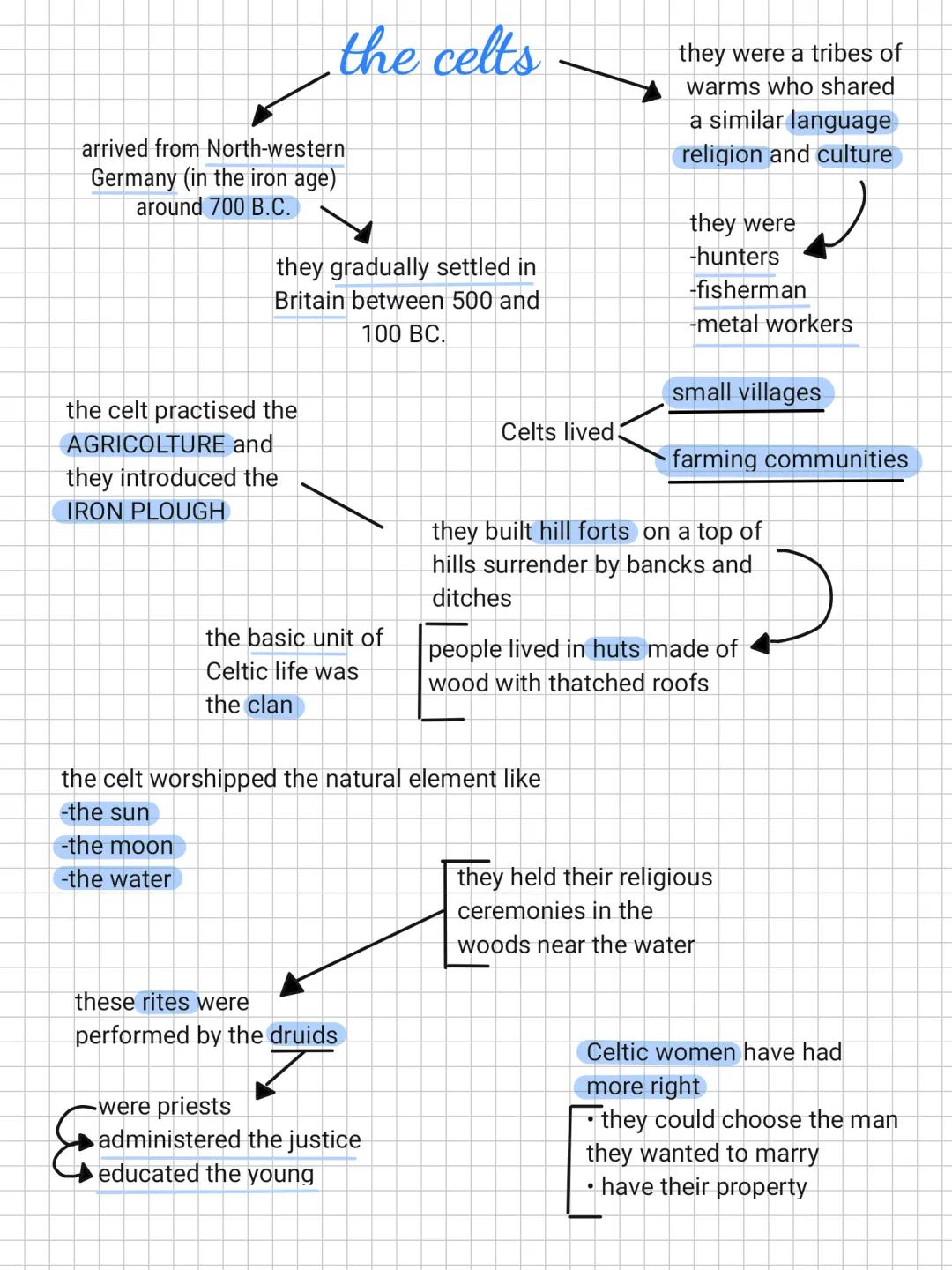 Who Were the Celts and Romans in Britain? A Fun Guide!